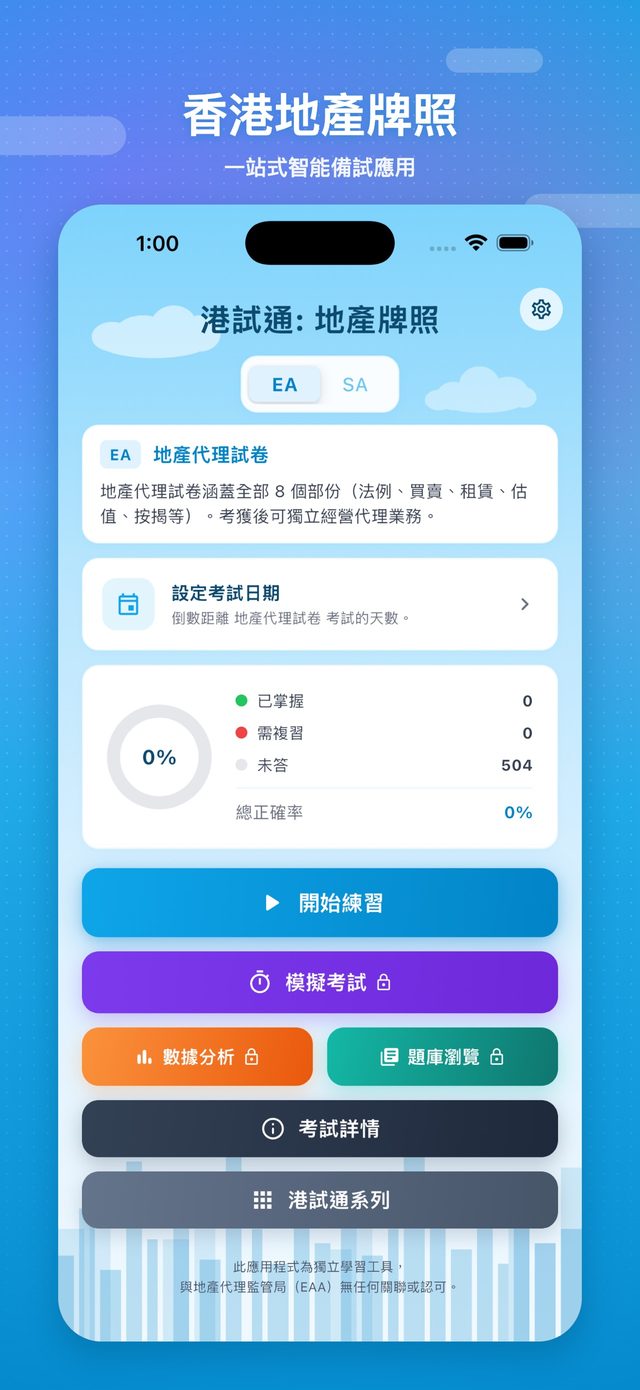 PrepLicense 考牌通